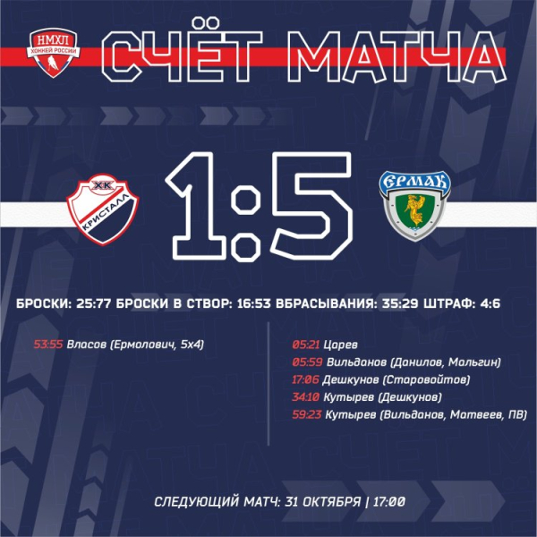 «Ермак» пока не по зубам