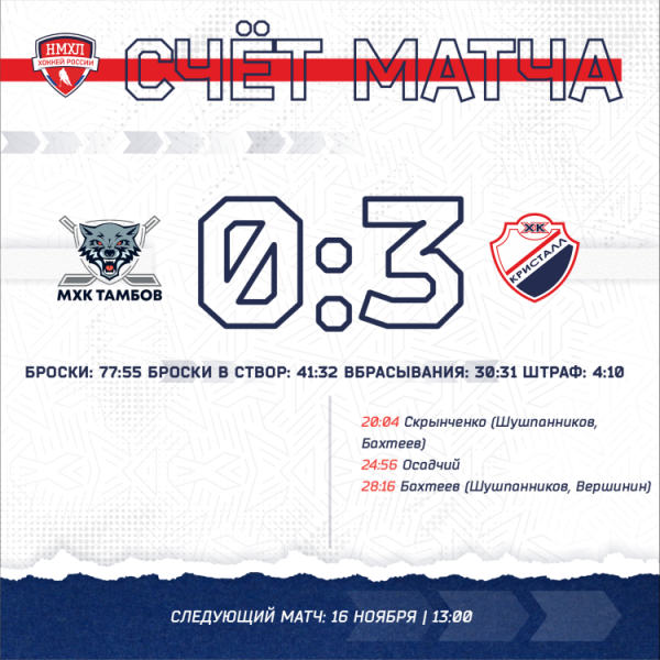 Триумфальный выезд молодежки