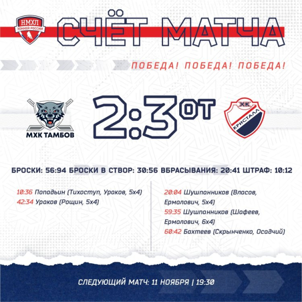 Триумфальный выезд молодежки