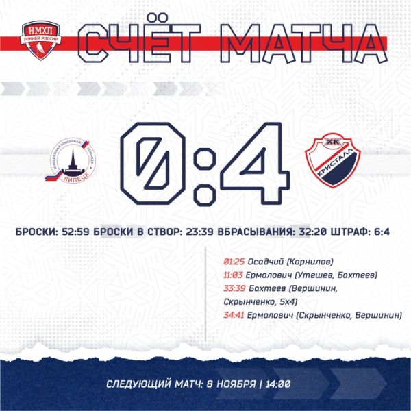 Триумфальный выезд молодежки