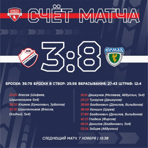 «Ермак» пока не по зубам