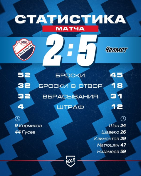 Злополучные шесть минут