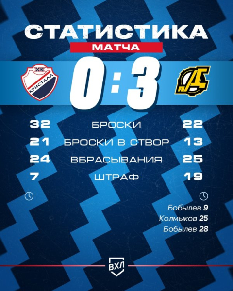 Реванш не удался